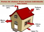 Isolation d'une maison par les menuiseries - Solabaie la Haye du Puits